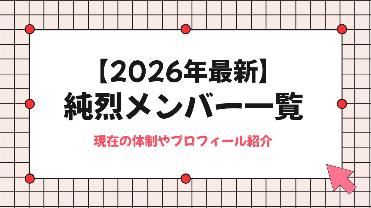 活動歴および当時の関連ビジュアル記録